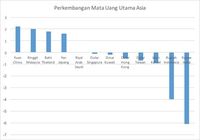 Istana Pasir Penopang Rupiah