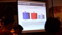 Jokowi masih paling tinggi dengan 48,2%. Disusul Prabowo Subianto dengan 22,0%. Kemudian Agus Harimurti Yudhoyono (AHY) 4,1%. Nama-nama lain masih relatif paling kecil. Istimewa.