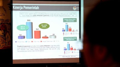 RTK Rilis Survei Kinerja Presiden