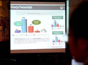 RTK Rilis Survei Kinerja Presiden
