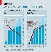 Energi Hijau Nan Murah di Indonesia, Mungkinkah?