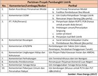Menimbang Aturan Baru Terkait Skema Harga Listrik EBT