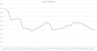 Di Hadapan Poundsterling, Rupiah Terus Menguat