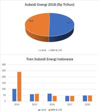 Energi Hijau Nan Murah di Indonesia, Mungkinkah?