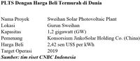 Menimbang Aturan Baru Terkait Skema Harga Listrik EBT