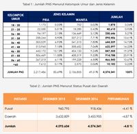 29+ Karyawan swasta mendapat gaji dari information