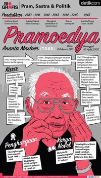 Pramoedya Ananta Toer, Letnan Lalu Sastrawan