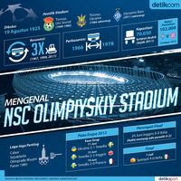 Mengenal Stadion NSC Olimpiyskiy Stadium