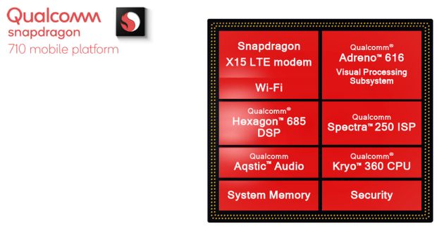 Chipset Gahar Qualcomm Bukan Cuma Snapdragon 800