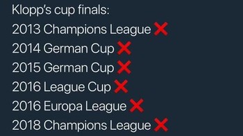 Catatan buruk pelatih Juergen Klopp saat di final. Foto: Istimewa/Twitter