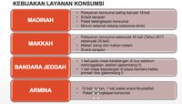 Jatah Makan Jamaah Haji Selama di Makkah Kini Jadi 40 Kali