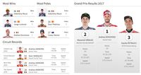 Daftar Pemenang MotoGP Italia
