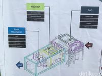 Teknologi PAL-Andrich