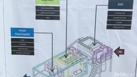 Begini desain pengolahan limbah tinja di IPLT Duri Kosambi