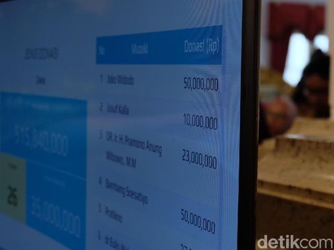 Jokowi-JK, hingga Para Menteri Bayar Zakat di Istana