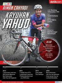 Dari Pemburu Door Prize di Ajang Fun Bike, Kini Aiman Terbaik Nasional