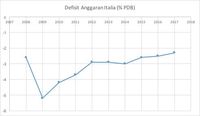 Bagaimana Dampak Gaduh Italia terhadap Indonesia? 