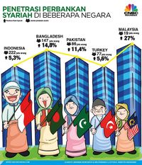Aral Melintang Industri Syariah Indonesia, Tepatkah Spin-Off?