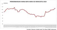 Harga Batu Bara Terkoreksi Tipis ke US$106,85/ton