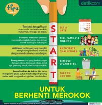 Infografis: 5 Langkah Mudah Untuk Berhenti Merokok