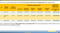 Daftar THR Anggota DPR