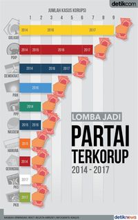Gambar yang ditunjukkan Mardani.