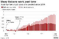 Ekonomi Italia dalam Data