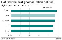 Ekonomi Italia dalam Data