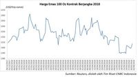 Sentimen Cenderung Netral, Harga Emas Naik Tipis
