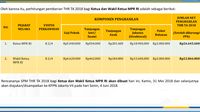 Bamsoet Bilang DPR Tak Dapat THR, Ini Faktanya
