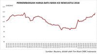 Naik 1,7%, Harga Batu Bara Makin Dekat Pada Level US$110/ton