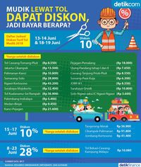 Ingat! Diskon Tarif Tol Berlaku Mulai Besok