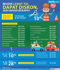 Diskon Tarif Tol