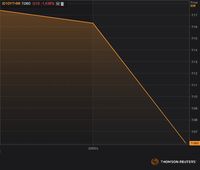 Menguat 0,68% dalam Sepekan, Rupiah Terbaik Kedua di ASEAN