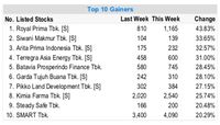 Masih Labil, IHSG Masih Cari Tumpuan untuk Tentukan Arah