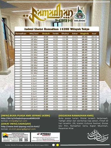 Begini Rasanya Puasa di Suhu yang Turun Naik