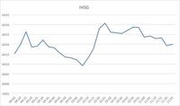 Inflasi Tanpa Kejutan, Rupiah dan IHSG Kena Ambil Untung