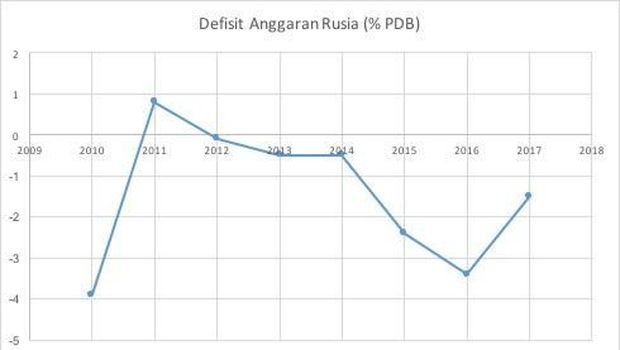 Syukurlah Indonesia Tak Jadi Tuan Rumah Piala Dunia