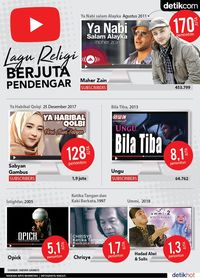 Sabyan Gambus Membayangi Sukses Maher Zain