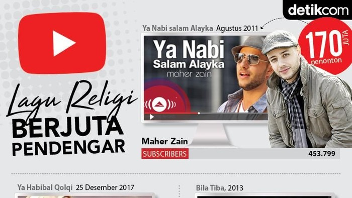 Lagu Religi Berjuta Pendengar