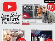 Hak Cipta, Islam, dan Lagu Religi