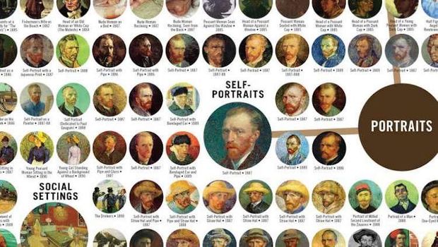 900 Lukisan Van Gogh Ada di Lembaran Taksonomi Ini 