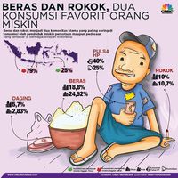 Surplus Menipis, Harga Beras Bakal Naik di Awal 2019?