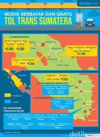 Infografis tol Trans Sumatera