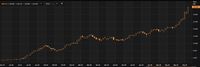Cetak New High, INKP Secara Teknikal Masih Bullish