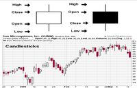 Tips investasi Saham (Lagi Dicicil)
