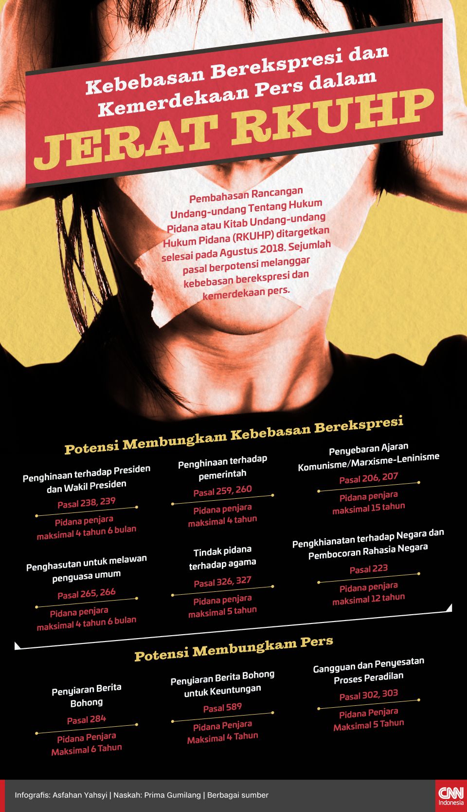 RKUHP Dikebut Kala Corona, LSM Sebut Lapas