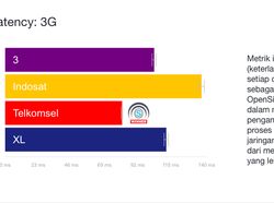 Hasil Lengkap Perbandingan Jaringan Operator 4G LTE Indonesia