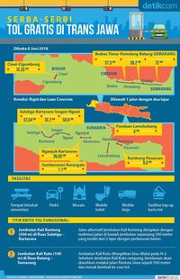 Infografis Tol