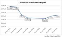 Sentimen Netral, Rupiah Melemah Tipis Lawan Yuan